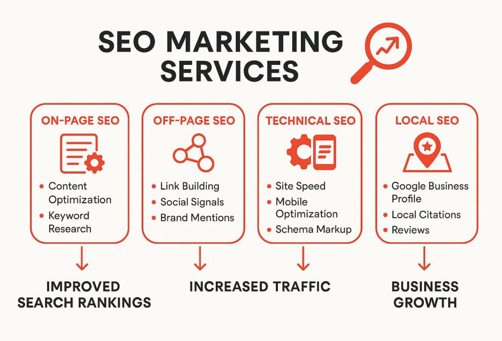 what is SEO